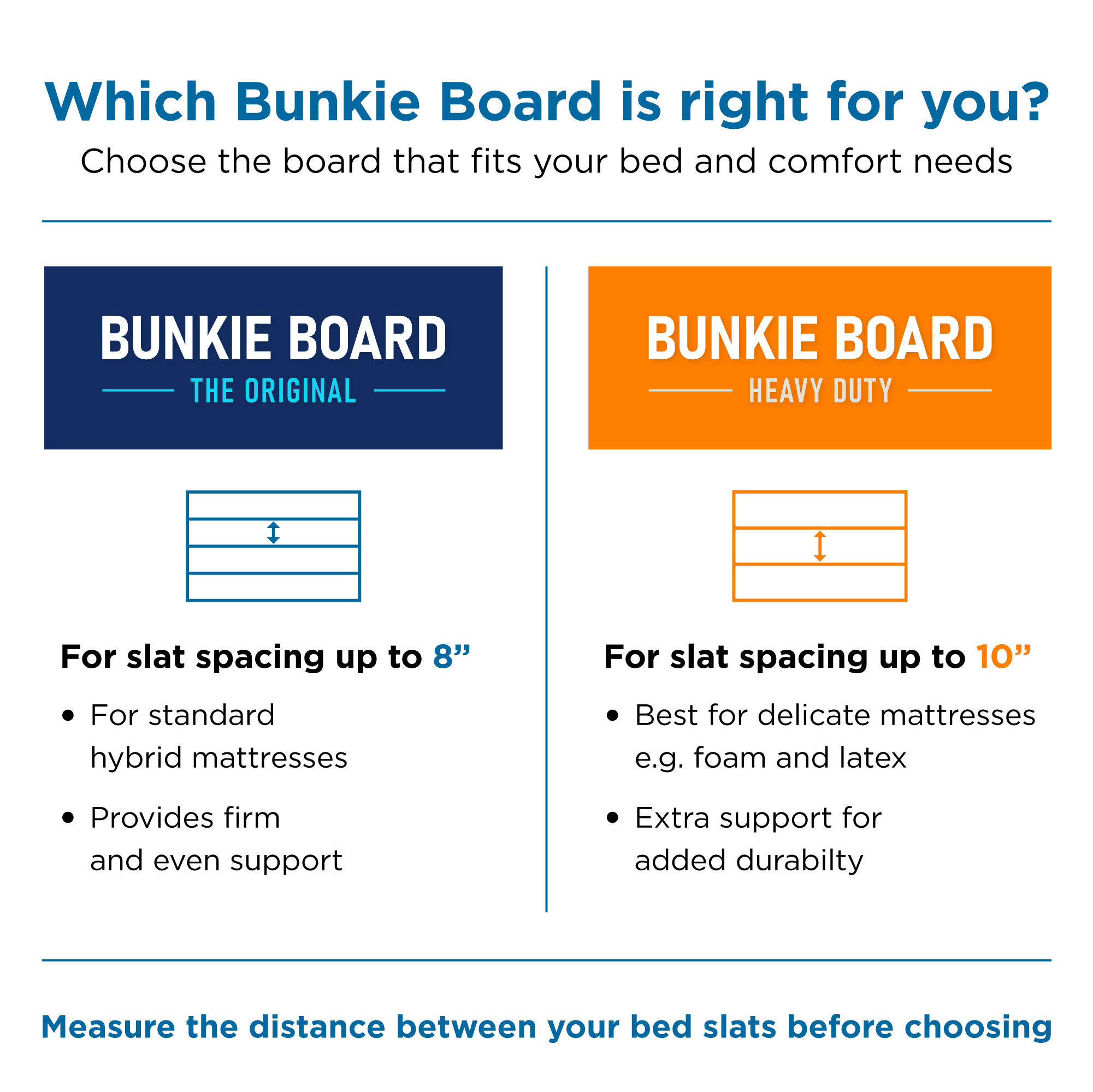 bunkie board vs plywood mattress support comparison