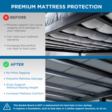Premium 10mm Bunkie Board - Bed Boards for Under Mattress Support