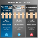 SlatSure™ Bunkie Board — Vertical Bed Slats