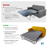 SleeperSaver Sofa Bed Support Board - Permanently Installed Sleeper Sofa Support Board for Sofa Bed
