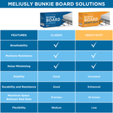 Heavy Duty 10mm Bunkie Board - Bed Boards for Under Mattress Support