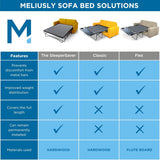 SleeperSaver Sofa Bed Support Board - Permanently Installed Sleeper Sofa Support Board for Sofa Bed