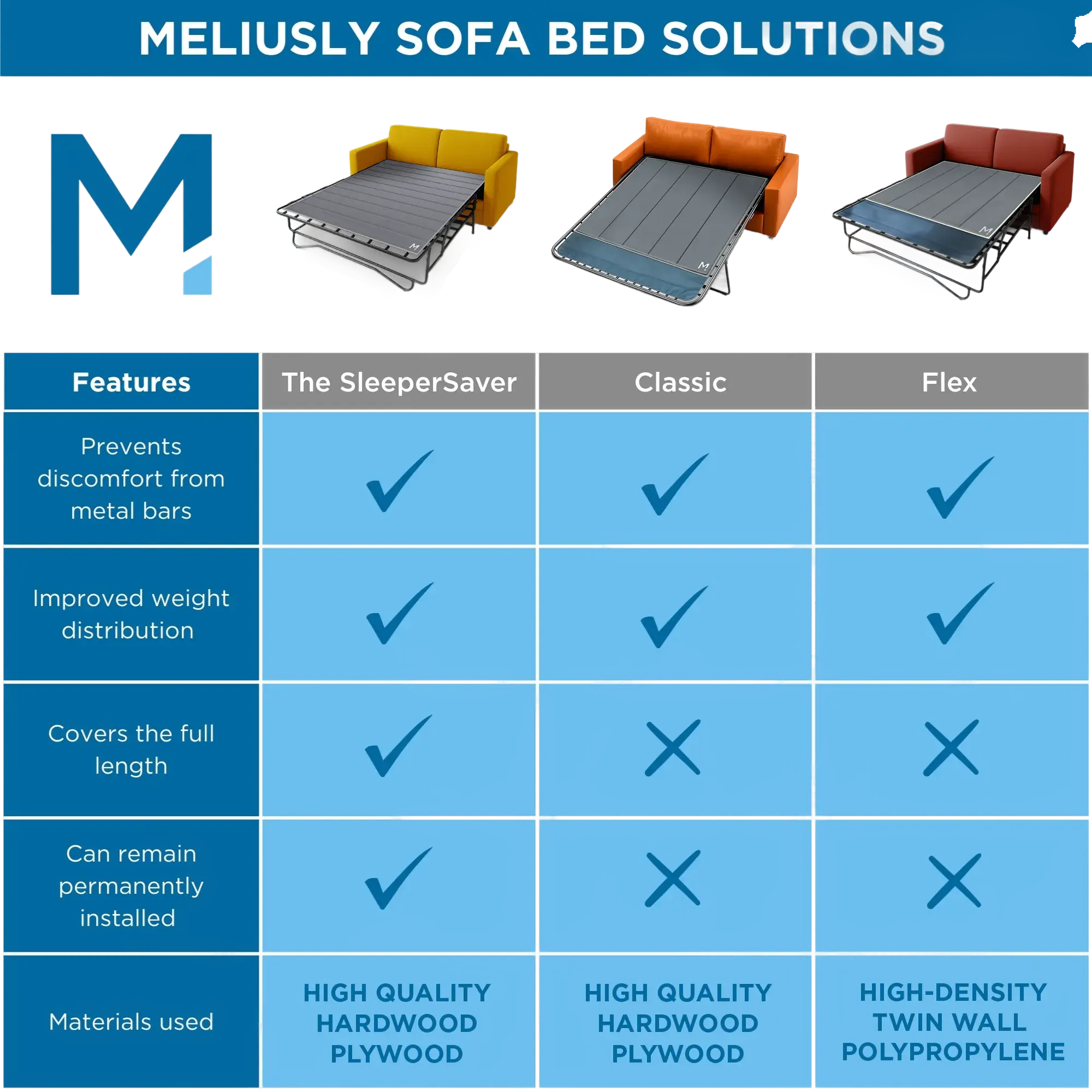 Sleeper Sofa Support