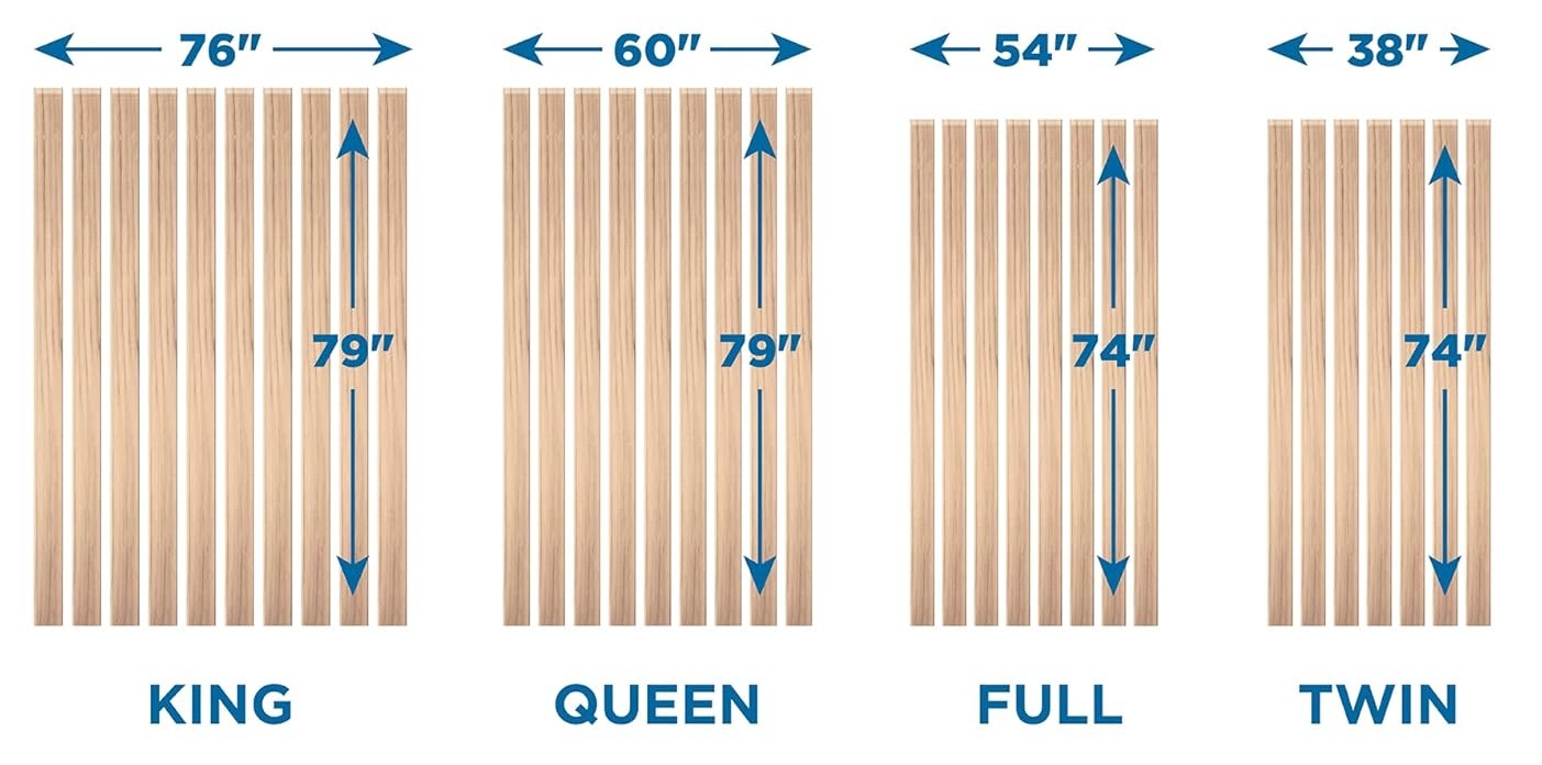 Fits Standard Bed Frames
